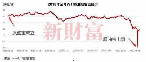 原油宝最新爆料,最新爆料揭示惊人内幕  第2张